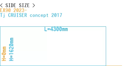 #EX90 2023- + Tj CRUISER concept 2017